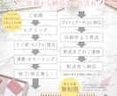 ペットの写真を可愛いロゴ風イラストにします SNSアイコンにオススメ！更にアクリルキーホルダーもお届け！ イメージ6