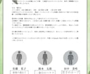チラシ・名刺・メニューのデザイン等を制作します 初めての依頼・丸投げOK！丁寧なヒアリングで形にします イメージ3