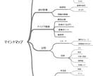 Excelでマインドマップ作成を代行します いつもExcelを使っている方にお勧め！ イメージ3