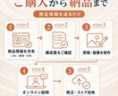 現役ECマーケターが商品ページをLPに作り替えます スペックの羅列で終わらない、商品ページを1本まるごと イメージ6