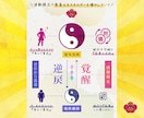 新規限定｜凶滅開運秘術｜仕事運気を覚醒アップします 【毎月5名様限定】願望実現・苦難脱却・転職・昇進｜波動修正 イメージ5