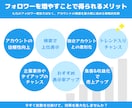 Xの海外フォロワーを拡散で250人以上増やします X｜Twitter｜フォロワー｜海外｜拡散｜宣伝｜保証有 イメージ3