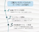 雑誌風♪プロフィールブックのテンプレ差し上げます スマホで簡単！お二人オリジナルのブックが作れます イメージ9