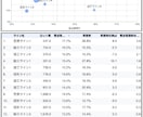 生産実績・ロス集計を見える化します 工場の生産実績・ロス集計をスプレッドシートで見える化します イメージ1