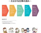 アイコン風の似顔絵イラストを制作します あなたの「好き」を押し出すアイコン風似顔絵 イメージ8