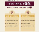 売れる構成でEC商品画像を3枚制作します 基本の“伝わる”構成で商品価値を整理 イメージ4