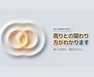 基本鑑定| あなただけの成功法則を導き出します ヒューマンデザインでエネルギー設計図を可視化 イメージ9