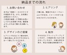 手頃な価格で質の高いロゴをお届けします 丁寧に想いをお聞きしてイメージを形にしていきます。 イメージ2