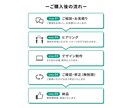Wixでホームページ制作します 初心者の方も安心してお任せください！ イメージ2