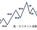 エリオット波動の正しい認識をお伝えします プロトレーダーが使用している正しいエリオット波動の認識方法 イメージ1