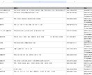 Web上のデータを自動収集し、リスト作成します データ収集プロセスを自動化し、ミスなく迅速にリストを作成！ イメージ2