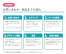 伝わる画像をお手頃価格で3案ご提案します 目に留まりやすく、わかりやすい画像を丁寧にお作りします イメージ3