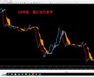 FXで一目均衡表の雲が見やすくなります FX経験者様に送る見やすい一目均衡表のインジケ-タです イメージ3