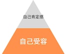 すぐ読める！真の自己受容するための方法伝授します 「変わりたいのに変われない」を卒業！自分は自分の最大の味方❥ イメージ5