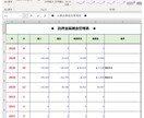 EXCELでの管理シート等を作成します 誰でもわかる見やすい管理シート イメージ2