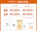 見る人にやさしいポスター・チラシ作成します ココナラ初心者さま歓迎／10回まで無料修正／印刷もサポート イメージ2