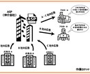 収益記事の売上UPに繋がる図解3枚を作成します 【お得】図解で成約率を上げてみませんか？【特典アリ】 イメージ7