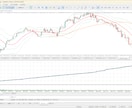 MT4のEAをMT5へ移植します バックテスト検証・AIフィルター導入も対応 イメージ1