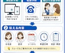 文章手順を見やすい説明インフォグラフィックにします 長い文章や分かりにくい説明を、見て理解しやすく整理します。 イメージ1