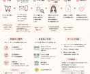 やさしくほっこりした似顔絵を描きます お写真をもとに、ふんわり優しいタッチでお描きします✾ イメージ4