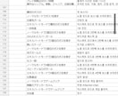 日↔韓翻訳します。難しいゲーム翻訳もサポートします 韓国のWeb開発者が翻訳する、日韓翻訳サービス イメージ3
