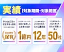 Meta認定資格者がインスタ広告を運用代行します 広告費別｜設計から入稿・調整まで1ヶ月ごとに運用代行 イメージ4