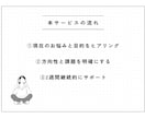 2週間あなたのインスタ運用を手伝います 【実績：1年で2万人以上・100万円以上の利益達成】 イメージ4