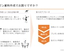 元外資戦略コンサルがプレゼン資料作成を支援します あなたの“できない”を、外資コンサル視点でなんでも解決します イメージ1