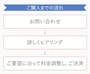 分析改善あり！高品質LPをプロが制作します 構成・ライティング・デザインまで全てサポート可能！ イメージ6