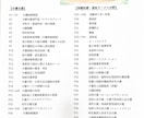 ケアマネ資格試験の合格をサポートします 効率の良い勉強資料でケアマネ試験を一発合格しよう！ イメージ3