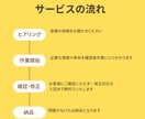 パーソナルトレーニングジムさん専用チラシ作成します パーソナルトレーナー10年目が作る足を運びたくなるチラシ イメージ2