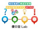 発生事象の構造を整理します 原因か使用方法かを切り分けます イメージ1