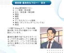 実用可能なライバルに勝つためのebayネタ教えます 不定期にアップデート（情報更新）されるテキストです イメージ5