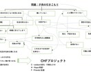 引きこもりや社会での悩み等相談受け付けます 自身の過去の引きこもり経験から現在起業するまでの離脱論 イメージ3