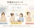 頭の中のモヤモヤを整理します 本サービスはカウンセリングではありません。 イメージ1