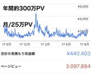 ホームページを兼ねたブログ作成をサポートします 自分の事業、サービス、趣味を問わずweb発信したい方へ イメージ3