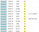 稼ぎたい方以外は絶対見ないで下さい！稼ぎ方教えます 完全初心者でも低予算でも取り組める！中古品転売手法教えます イメージ2