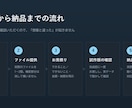 スプレッドシート自動化・GAS作成します フォーム集計・自動通知・定期実行に対応します イメージ4