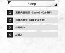 １０時間プラン！お試しでバックオフィスサポートます お試しプランあり/ステージアップの女性起業家の味方 イメージ3