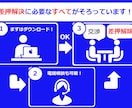 税金・保険料の滞納による「差し押さえ」を解決します 180以上の解決事例を基に解除・回避・返金をサポートします！ イメージ10