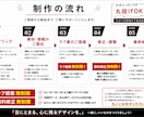 メニュー表・POP作ります 目にとまる、心に残るデザインを イメージ2