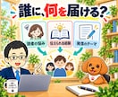 AIでX集客の投稿とプロフィールを改善します Twitter集客ガイド＋1アカウント個別診断 イメージ2
