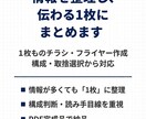 伝えたいことを整理し資料を作成します 情報の取捨選択と構成判断に特化した支援です イメージ1