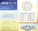 今の悩みに合わせて星を読む、カスタマイズ鑑定します ホロスコープで悩みの背景を星から読み解く イメージ2