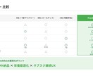 急ぎの企画書もAIで爆速納品！24時間以内対応ます AIの力で、プロ品質の企画書を驚きのスピードでお届け イメージ7