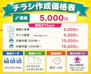 スピード対応でチラシを制作します 誰に頼めばいい？私にお任せください！ イメージ2