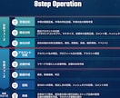 評価500超えのプロがTikTokを運用します 良質な運用をお手頃な価格でお試し！ イメージ8