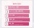 ３名様限定！集客・成約につながるLP制作します 女性向けサービス特化！あなたのサービスの魅力を伝えます イメージ4