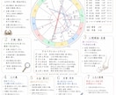 世界にひとつの「わたしの取扱説明書」を作ります 星を読み、まだ知らないあなたを言葉にします イメージ5