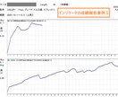 MT4 インジケータの性能確認およびEA化できます インジケータを実際に使った時の成績やEA化可能か確認します イメージ3
